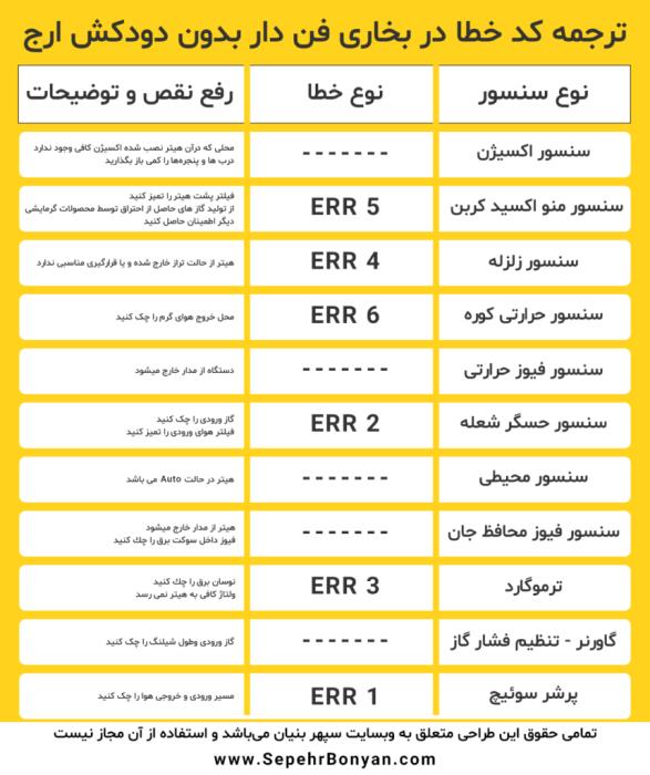 بخاری-فن-دار-بدون-دودکش-ارج