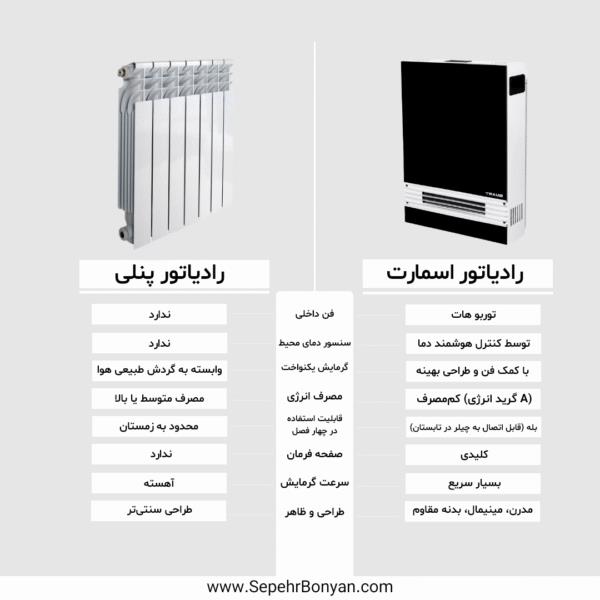 رادیاتور-فن-دار-فن-کویلی-اسمارت