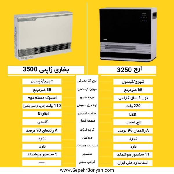 بخاری-فن-دار-بدون-دودکش-ارج