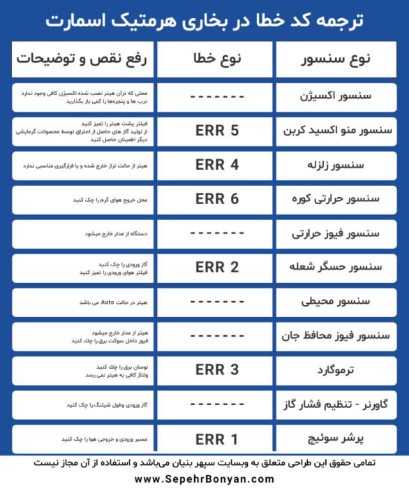بخاری-هرمتیک-اسمارت