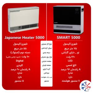 بخاری-هرمتیک-و-فن-دار-اسمارت-|-راهنمای-خرید-و-مقایسه-تخصصی