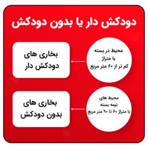 قبل-از-خرید-بخاری-گازسوز-به-این-نکات-دقت-کنید!-راهنمای-کامل-انتخاب-بخاری-گازی-استاندارد